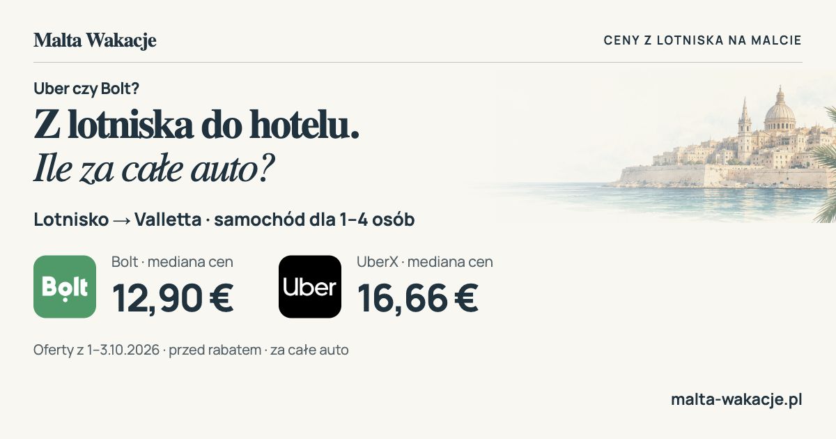 Uber czy Bolt na Malcie? Ceny przejazdów z lotniska